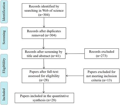 Arbuscular mycorrhizal fungi enhance active ingredients of medicinal plants: a quantitative analysis